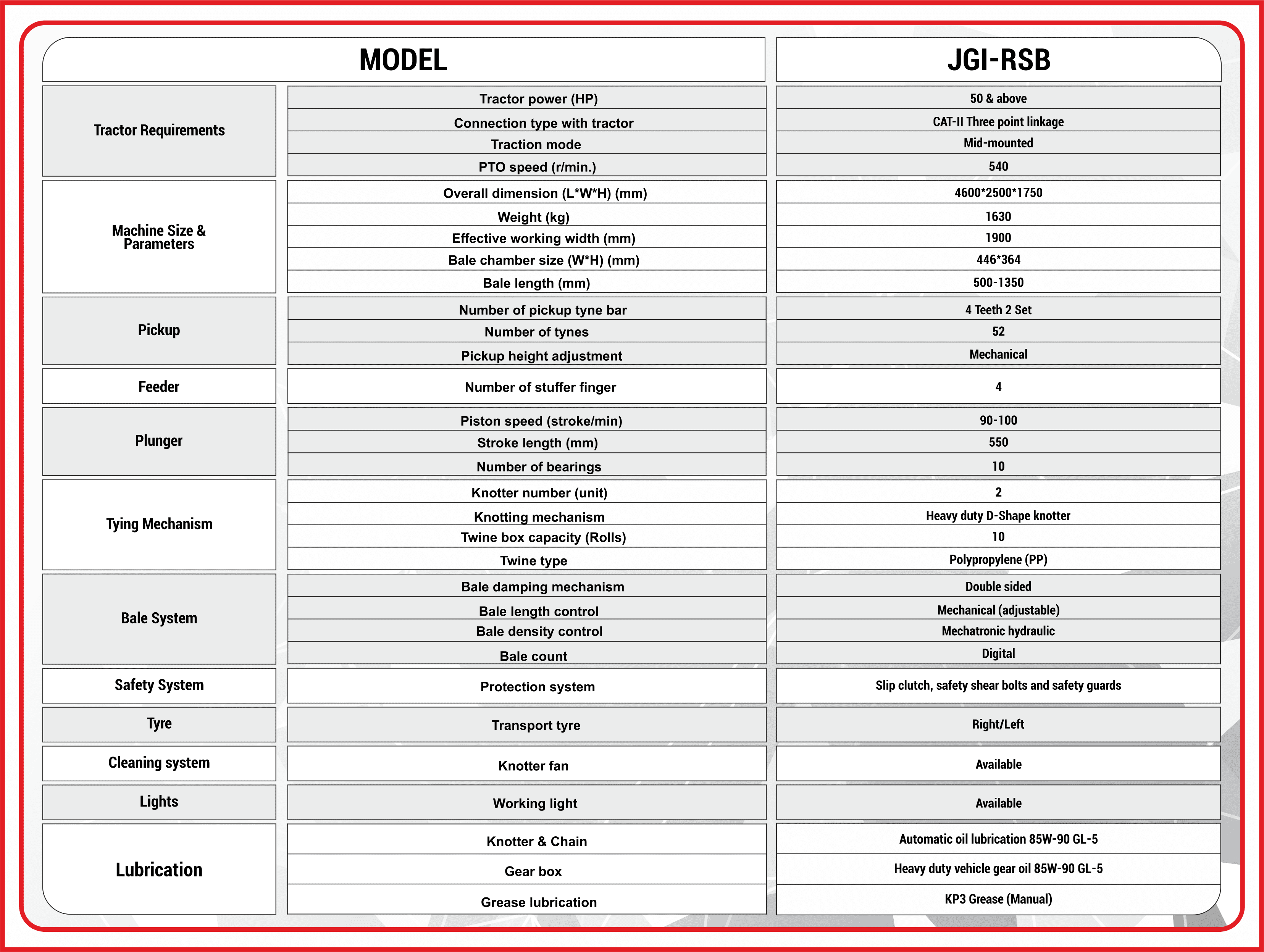 Product Specifications