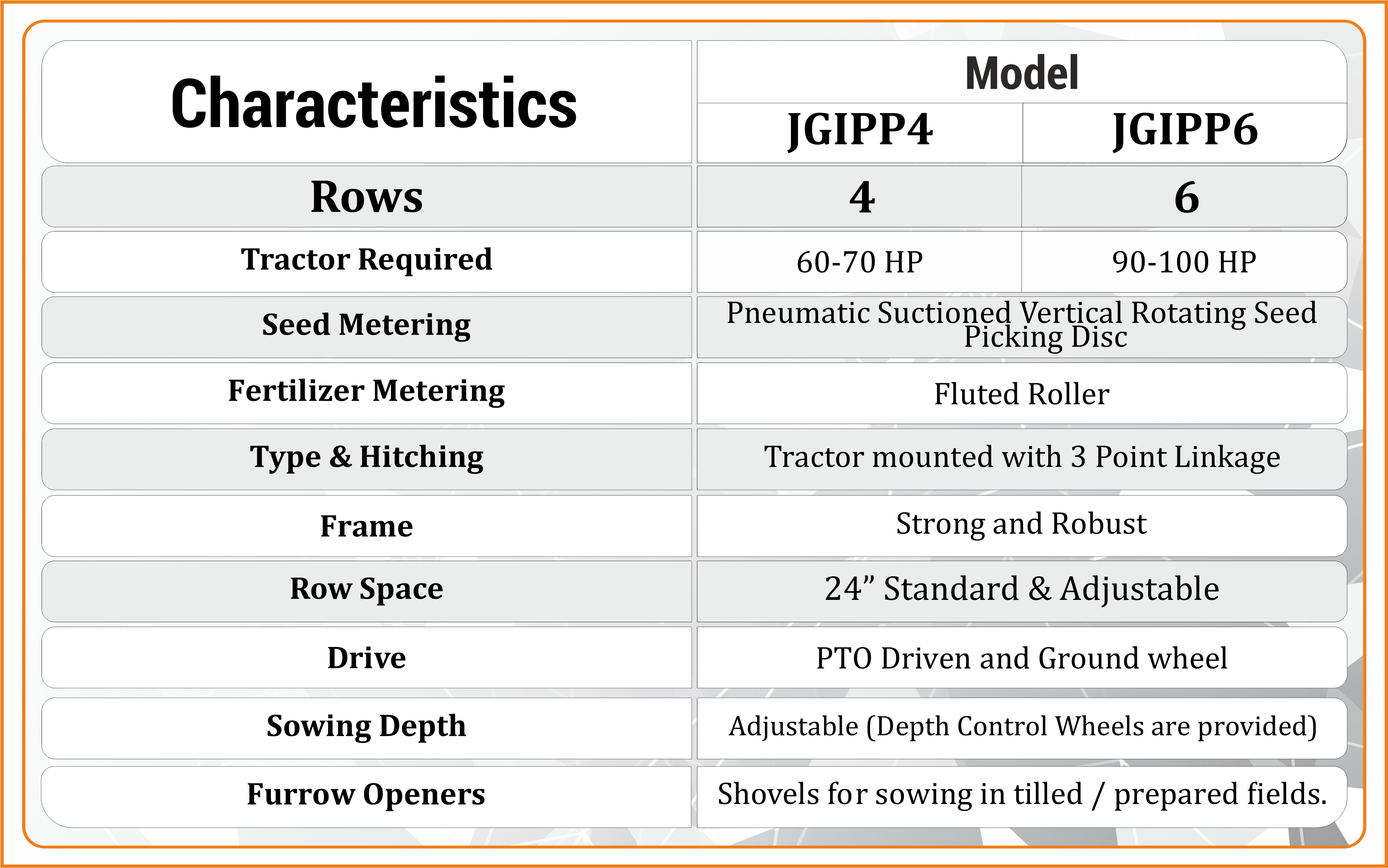 Product Specifications