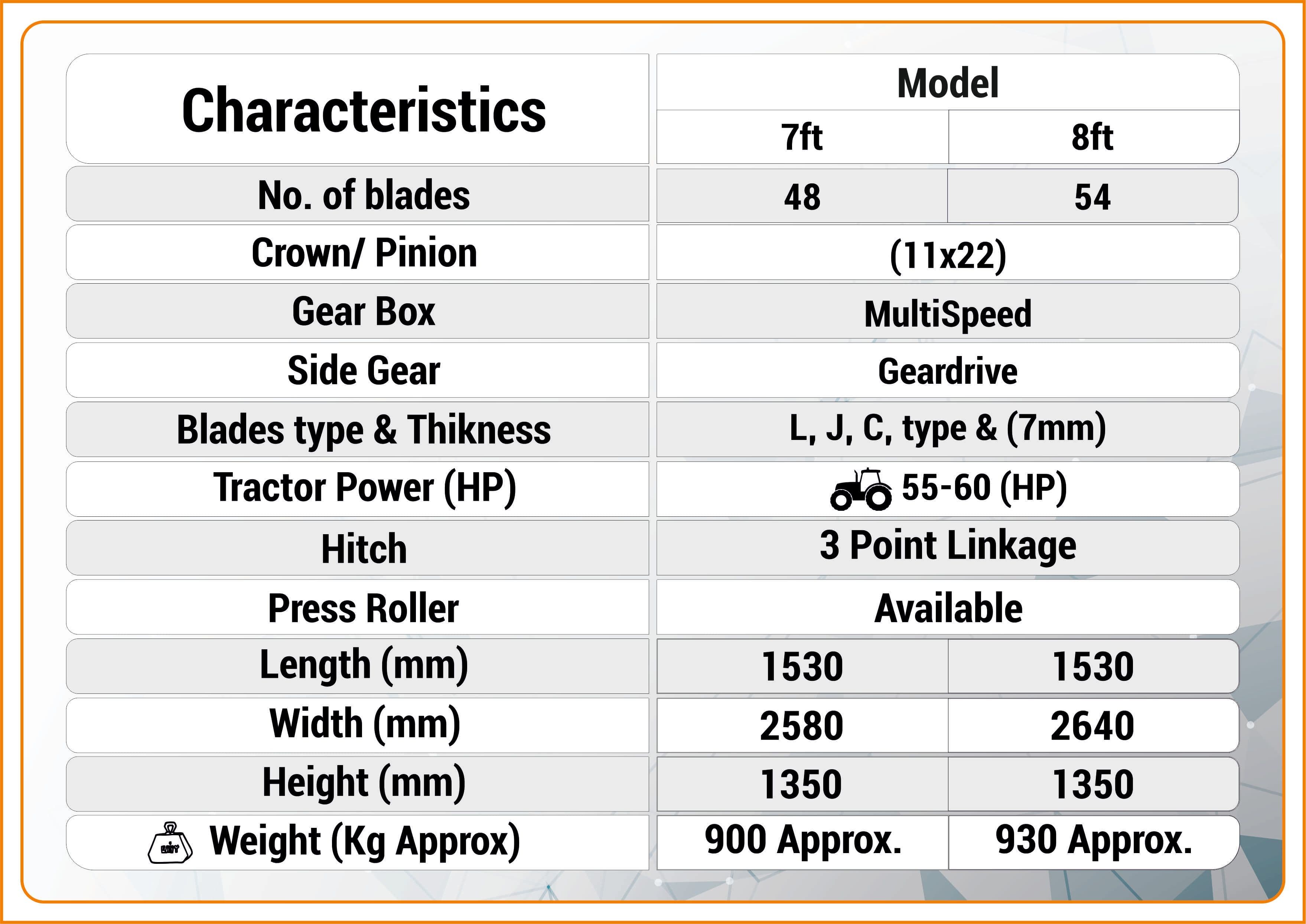 Product Specifications