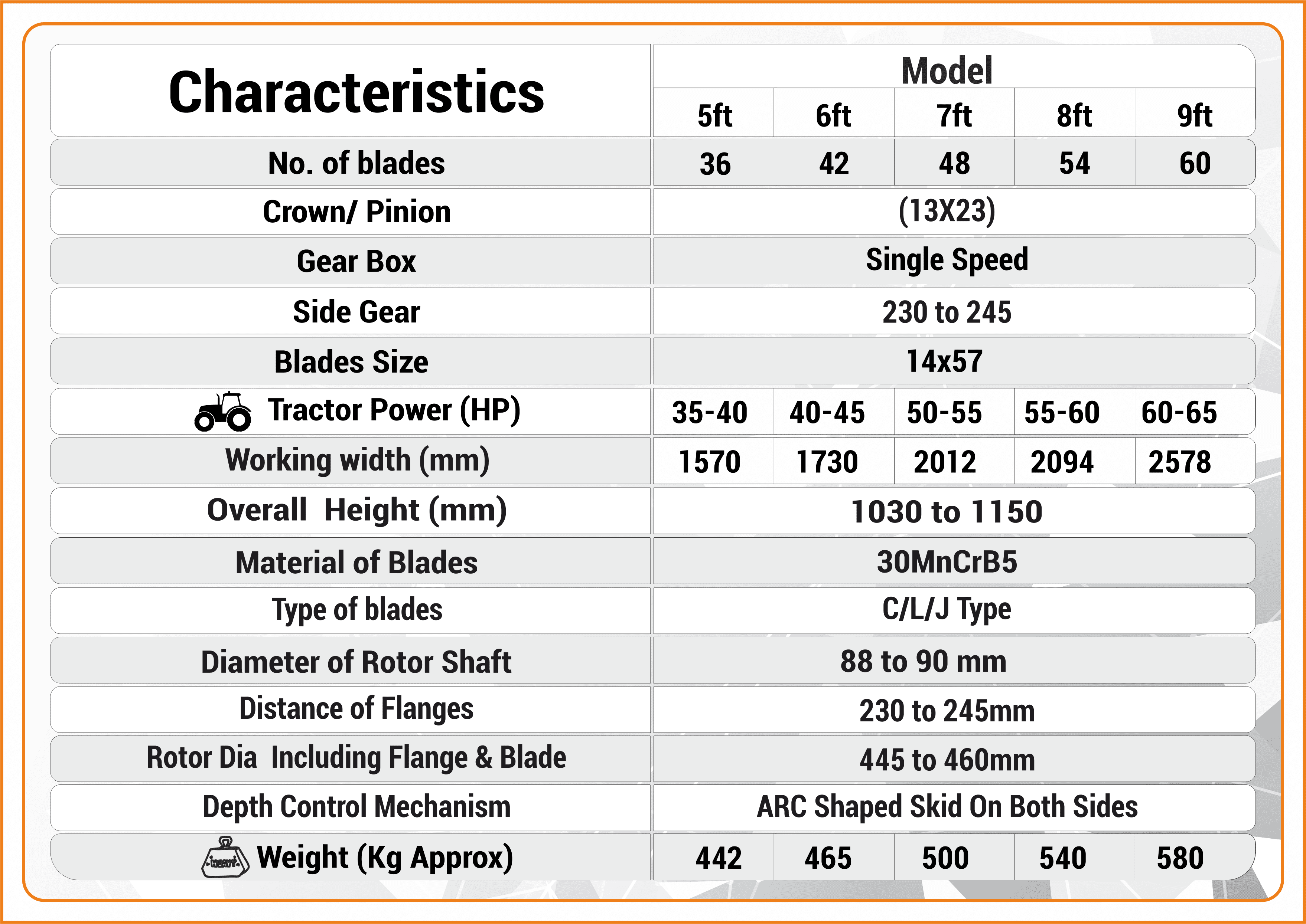 Product Specifications