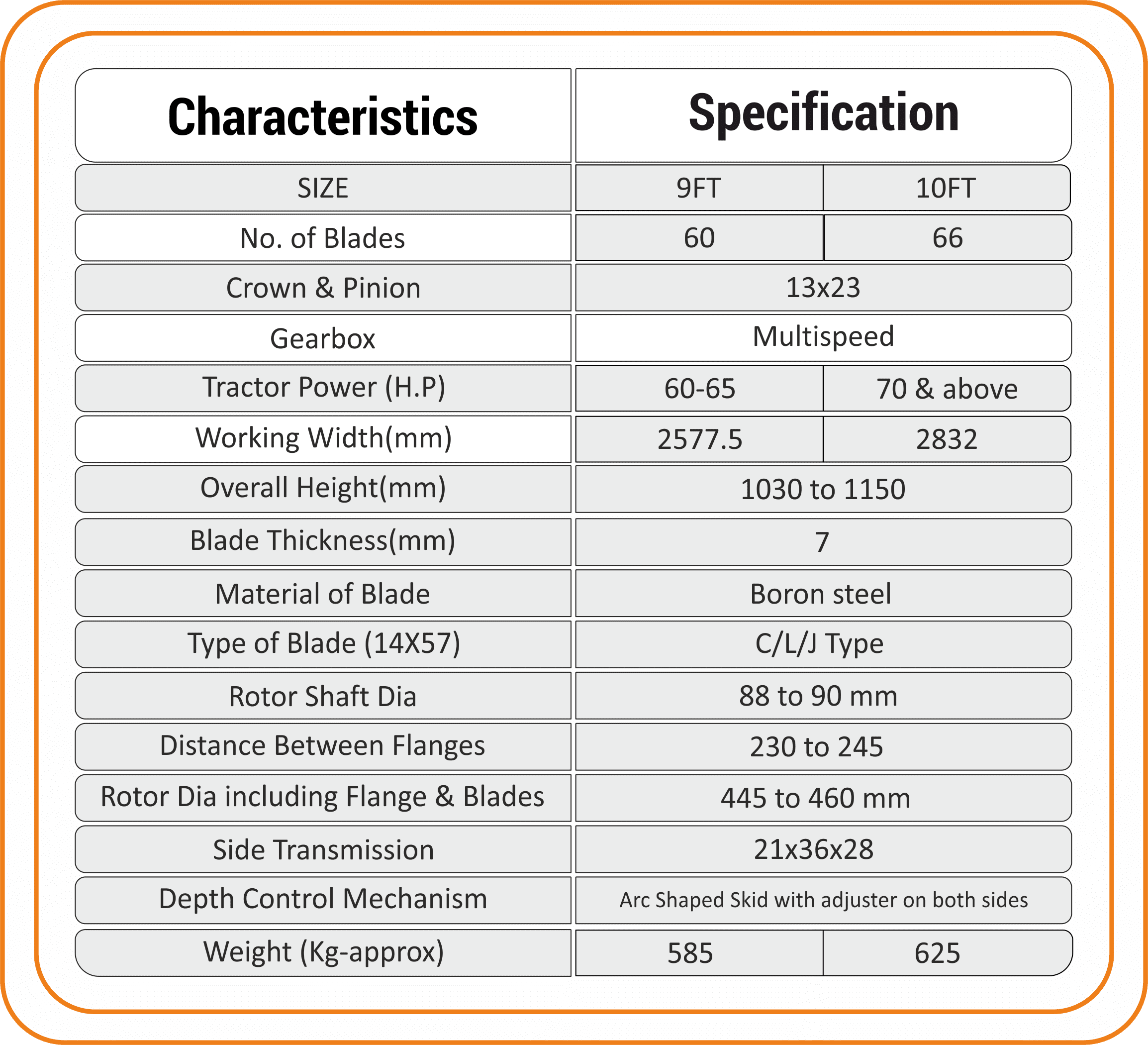 Product Specifications